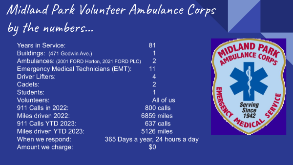Ambulance Statistics